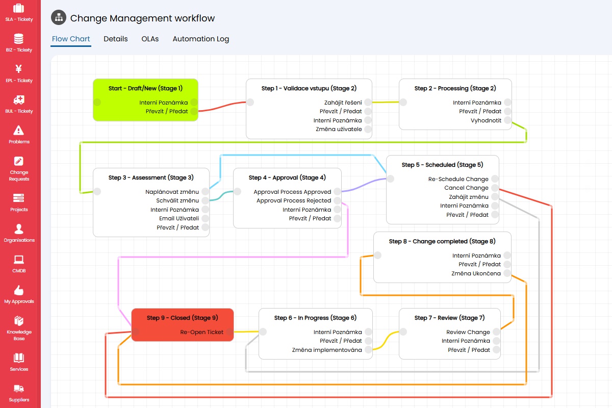 ITSM Process Architect | Remote Contractor