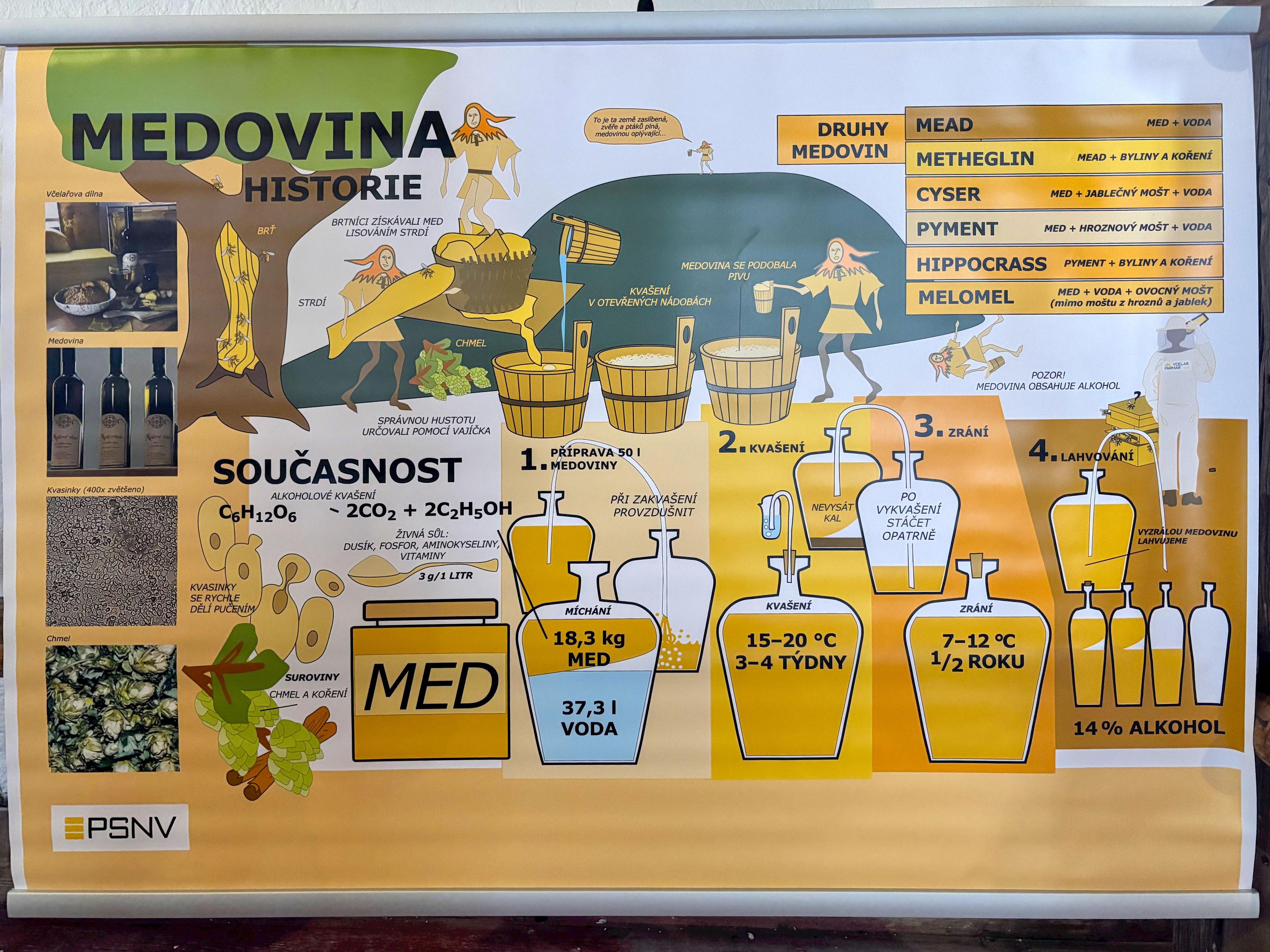 Muzeum včelařství foto 6