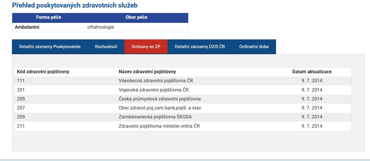 MUDr. Pavel Šrůtek - Oftamolog foto 1