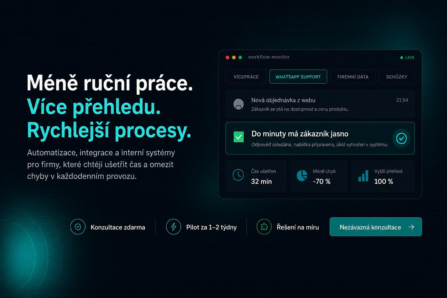 automatizacesai.cz