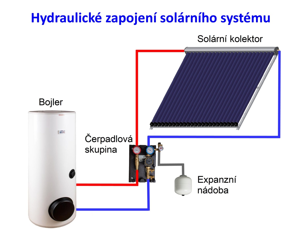 AAA Solar foto 5