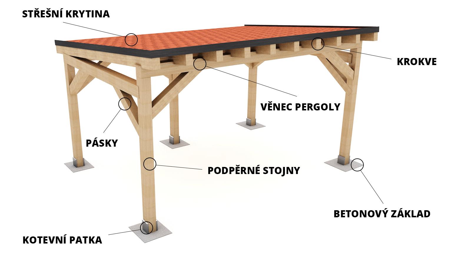 Truhlářství-podlahářství Turek foto 2
