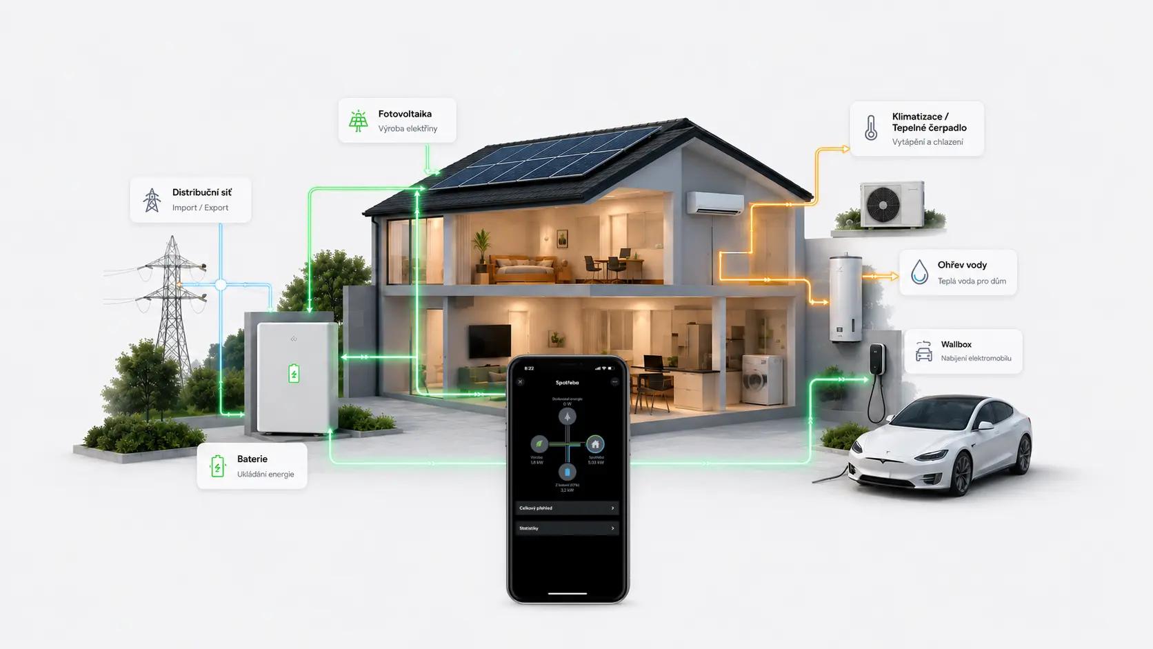SMARTPORT foto 1