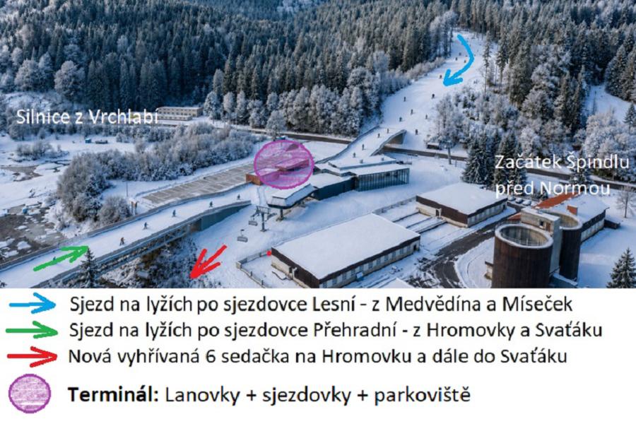 Propojení Skiareálu letos!