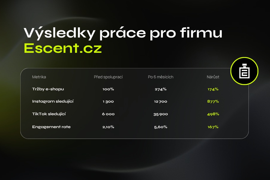 Studio Aestas - Správa sociálních sítí, branding, grafický design a postprodukce foto 5