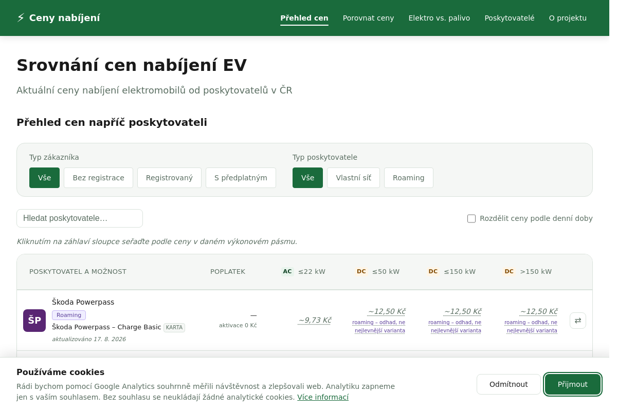 Ceny nabíjení