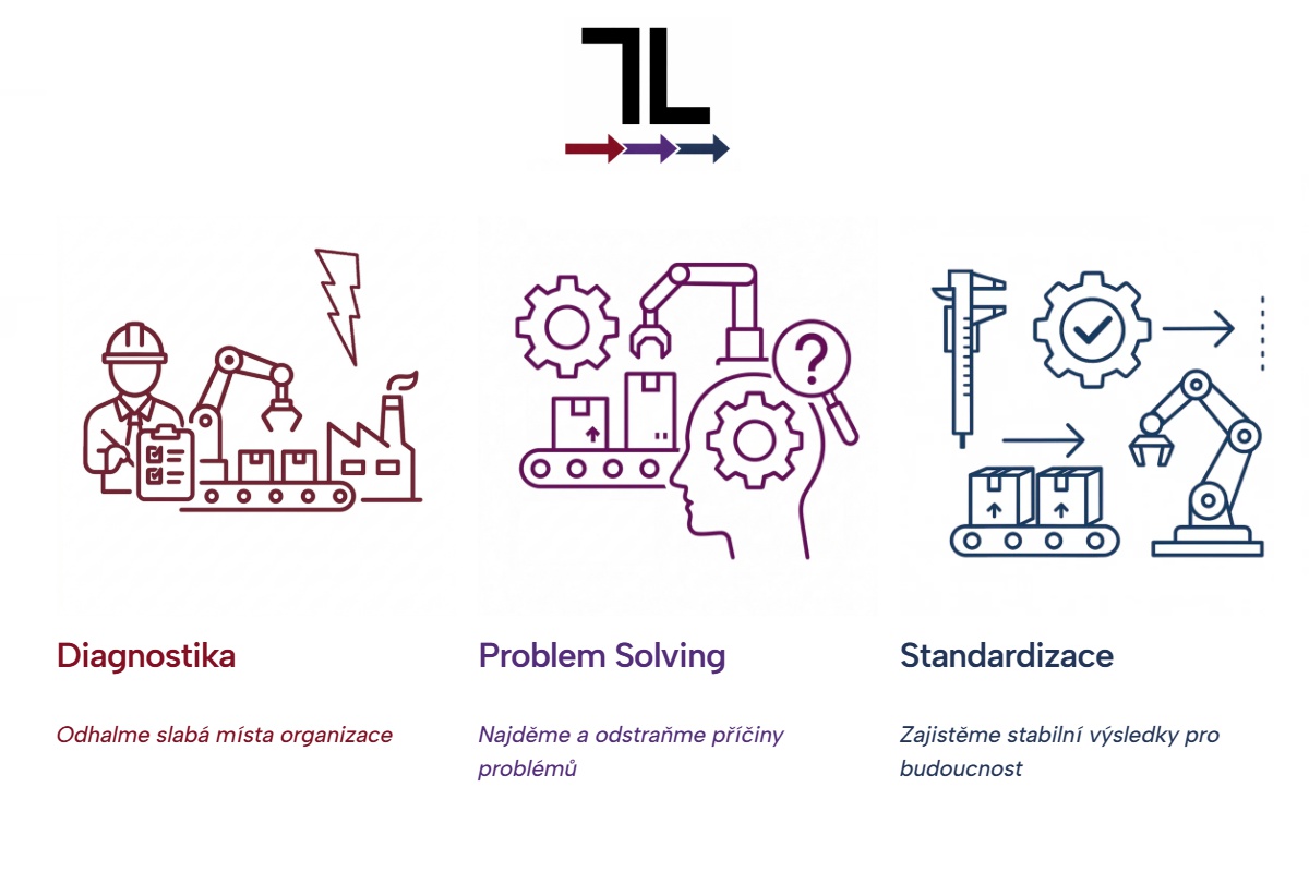TL-Consult