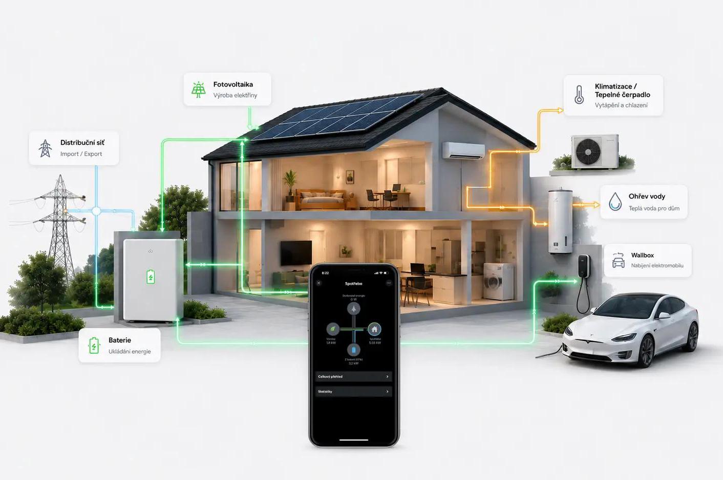 SMARTPORT