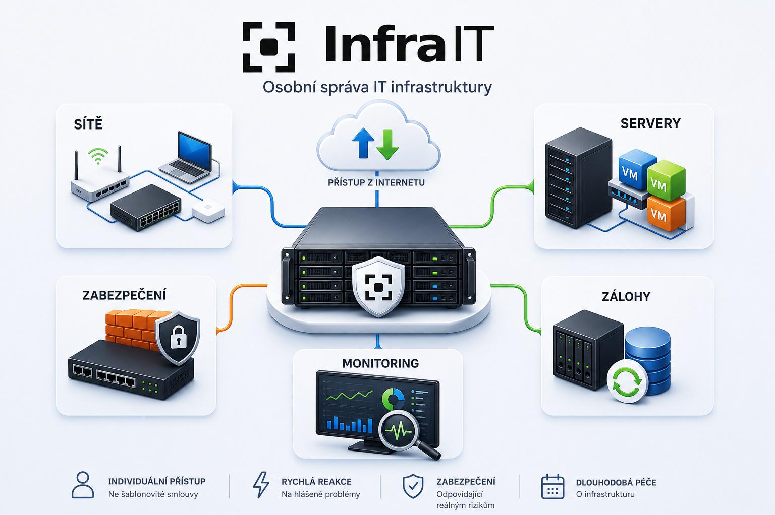 InfraIT foto 1