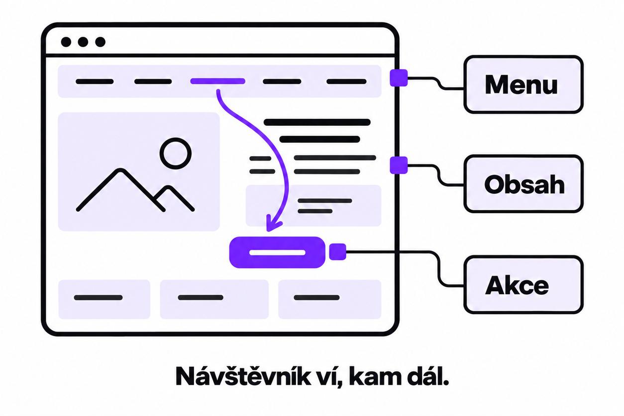 ScaleIT