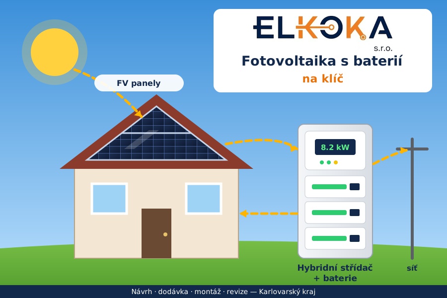 Fotovoltaika s baterií na klíč
