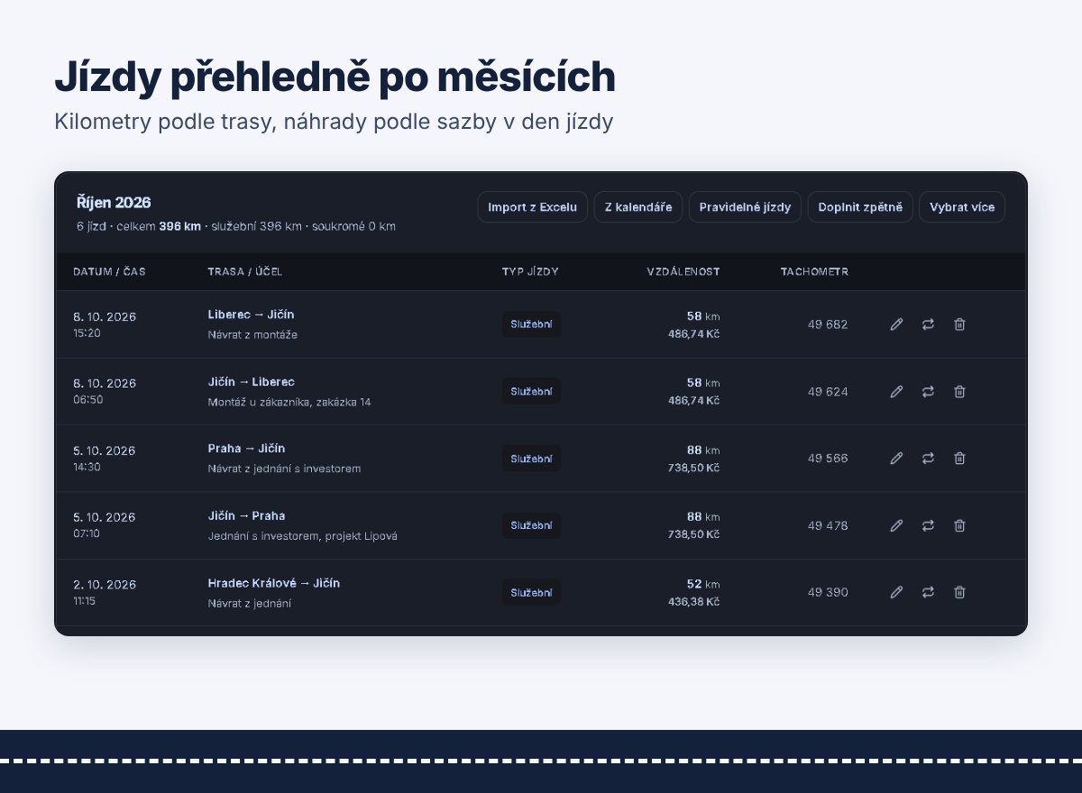 Jizdaro – kniha jízd online foto 1