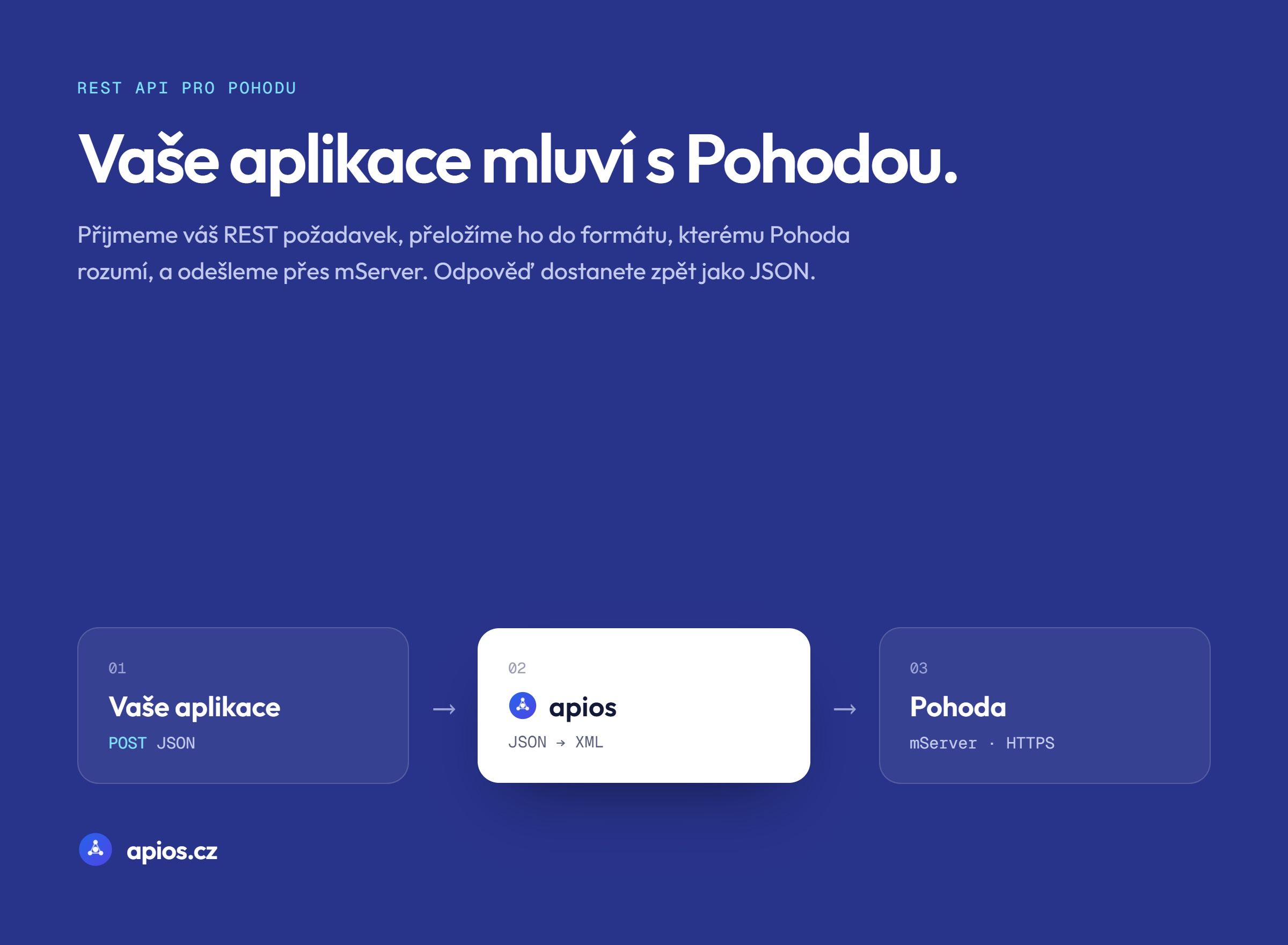 apios.cz foto 3