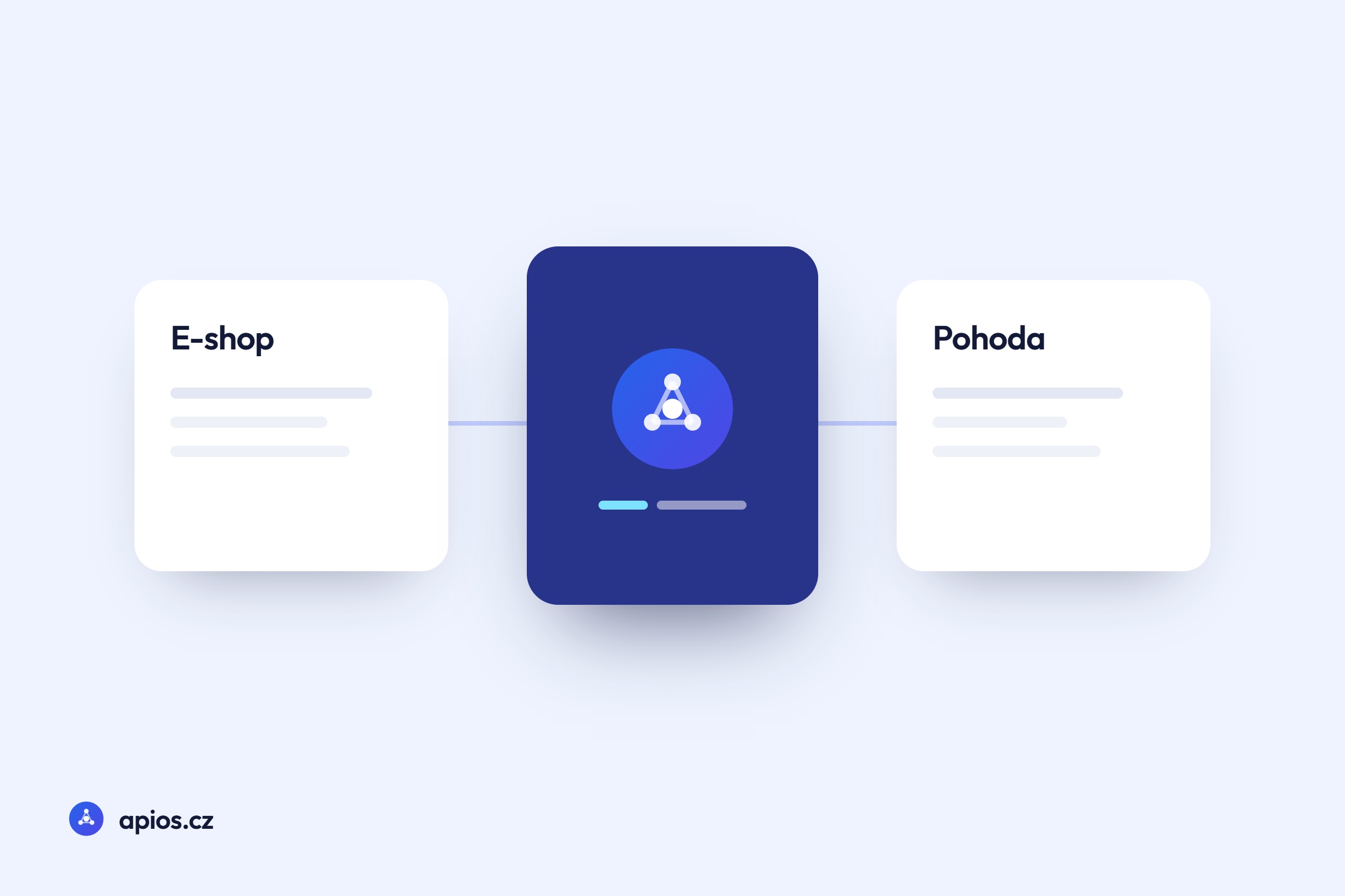 Napojení Pohody na e-shop nebo systém na míru