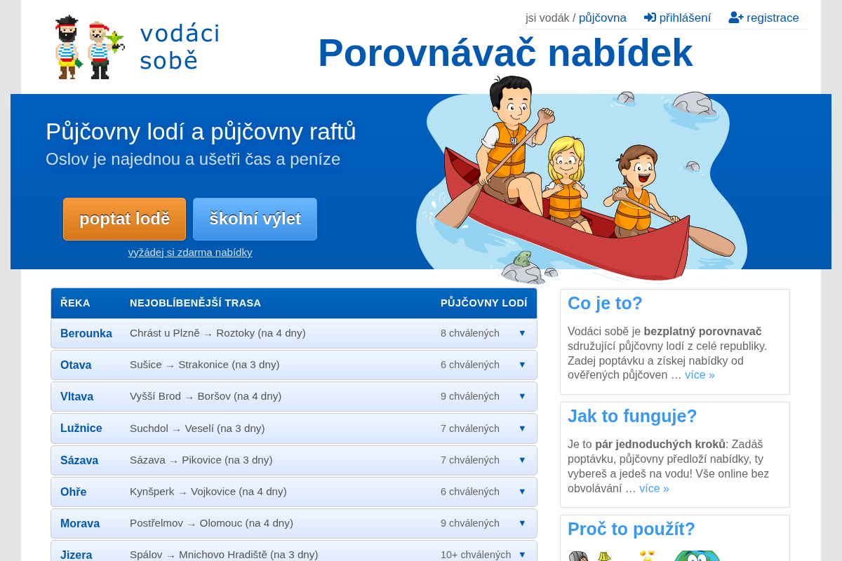Vodáci sobě