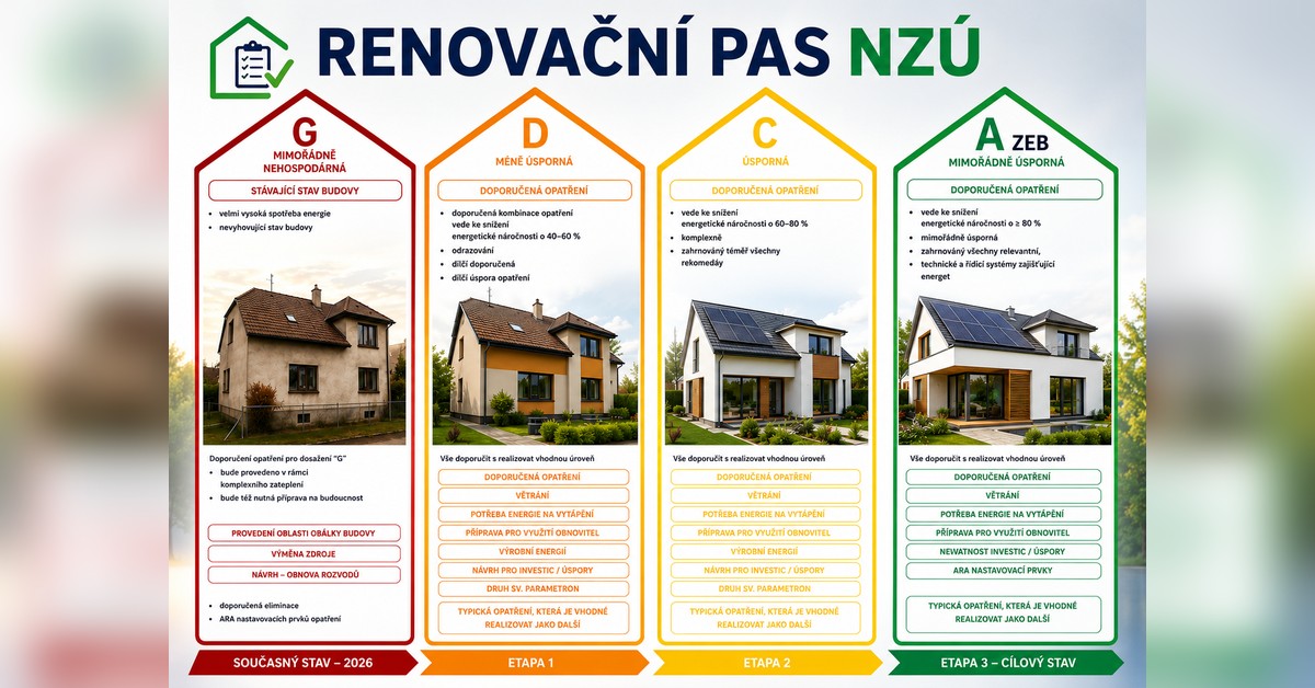 EnergySim – partner pro Vaše úspory energie foto 2
